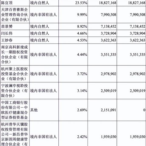 南京市有猴痘患者吗最新消息