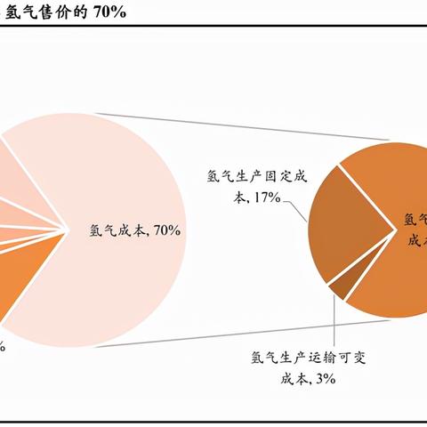 官方观点：2025精准资料免费提供详述——风光装机 vs 弃电率升