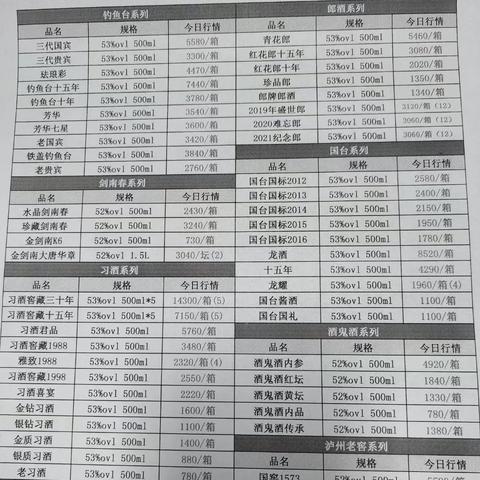 毛价格最新行情今日及市场动态分析