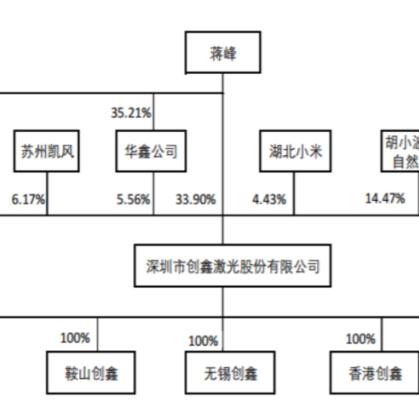 数十家IPO企业撤单最新消息汇总
