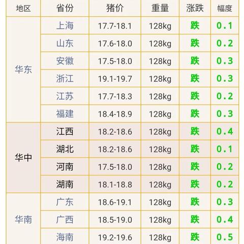 自作主张